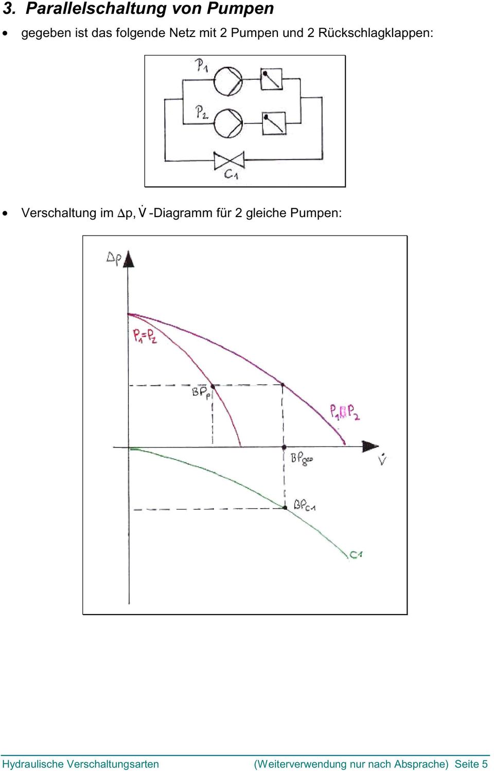Dp, V & -Diagramm für 2 gleiche Pumpen: Hydraulische