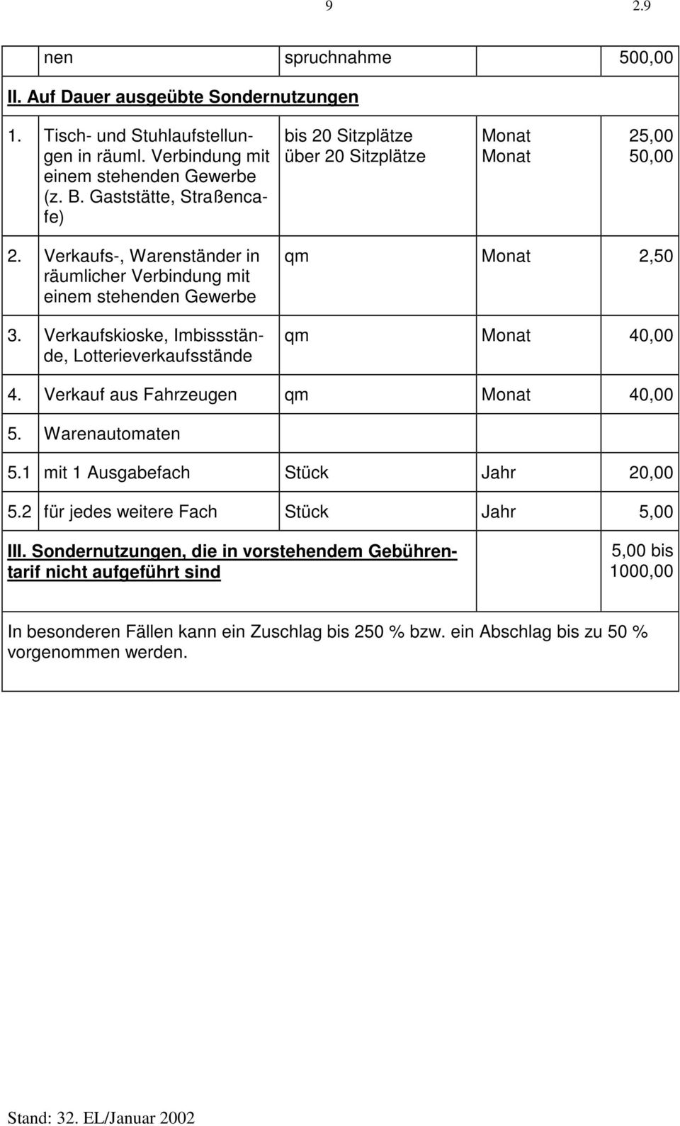 Verkaufskioske, Imbissstände, Lotterieverkaufsstände qm Monat 2,50 qm Monat 40,00 4. Verkauf aus Fahrzeugen qm Monat 40,00 5. Warenautomaten 5.1 mit 1 Ausgabefach Stück Jahr 20,00 5.