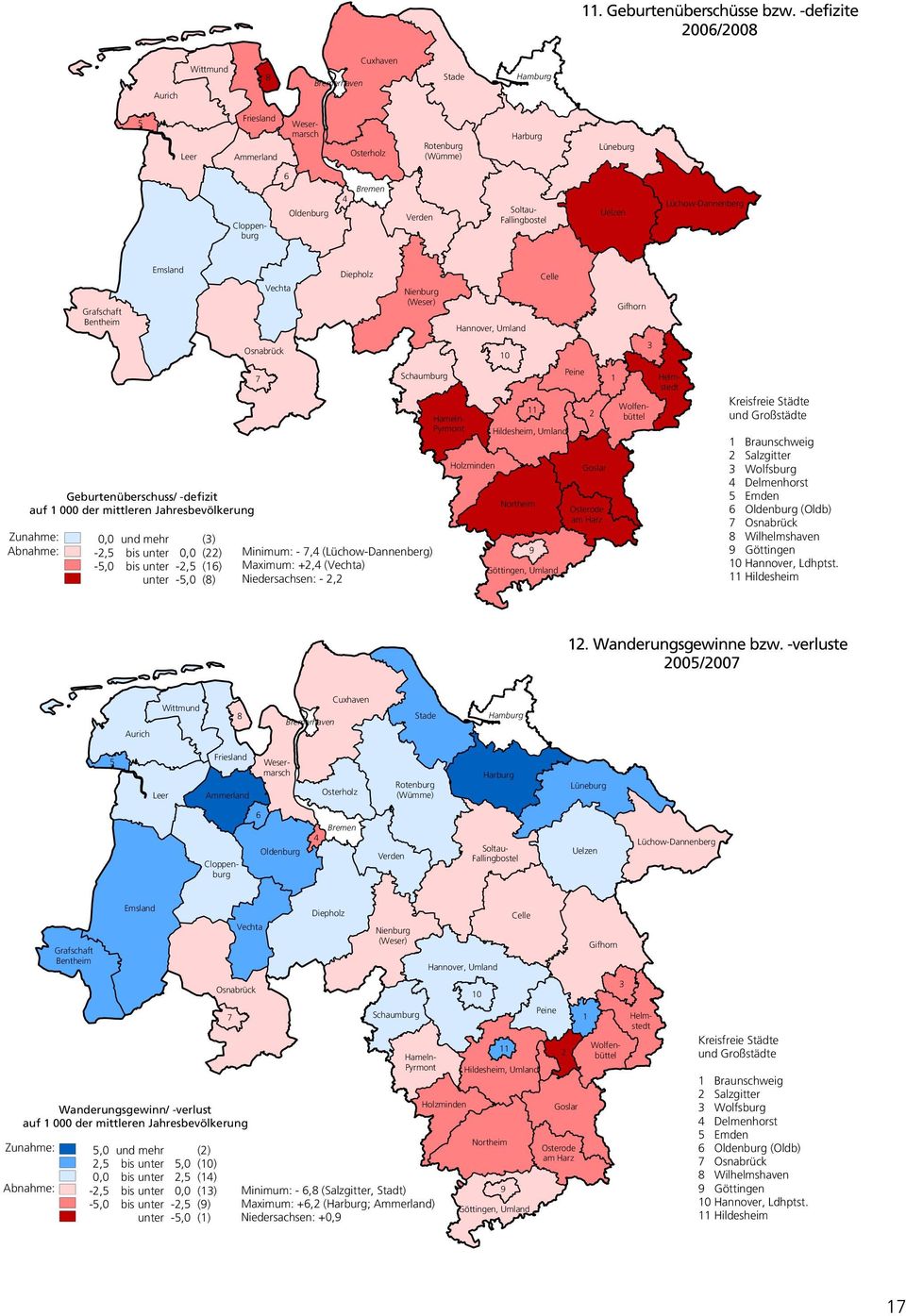 Soltau- Fallingbostel Uelzen Lüchow-Dannenberg Grafschaft Bentheim Emsland Geburtenüberschuss/ -defizit auf 1 der mittleren Jahresbevölkerung Zunahme: Abnahme:, und mehr (3) -2,5 bis unter, (22) -5,