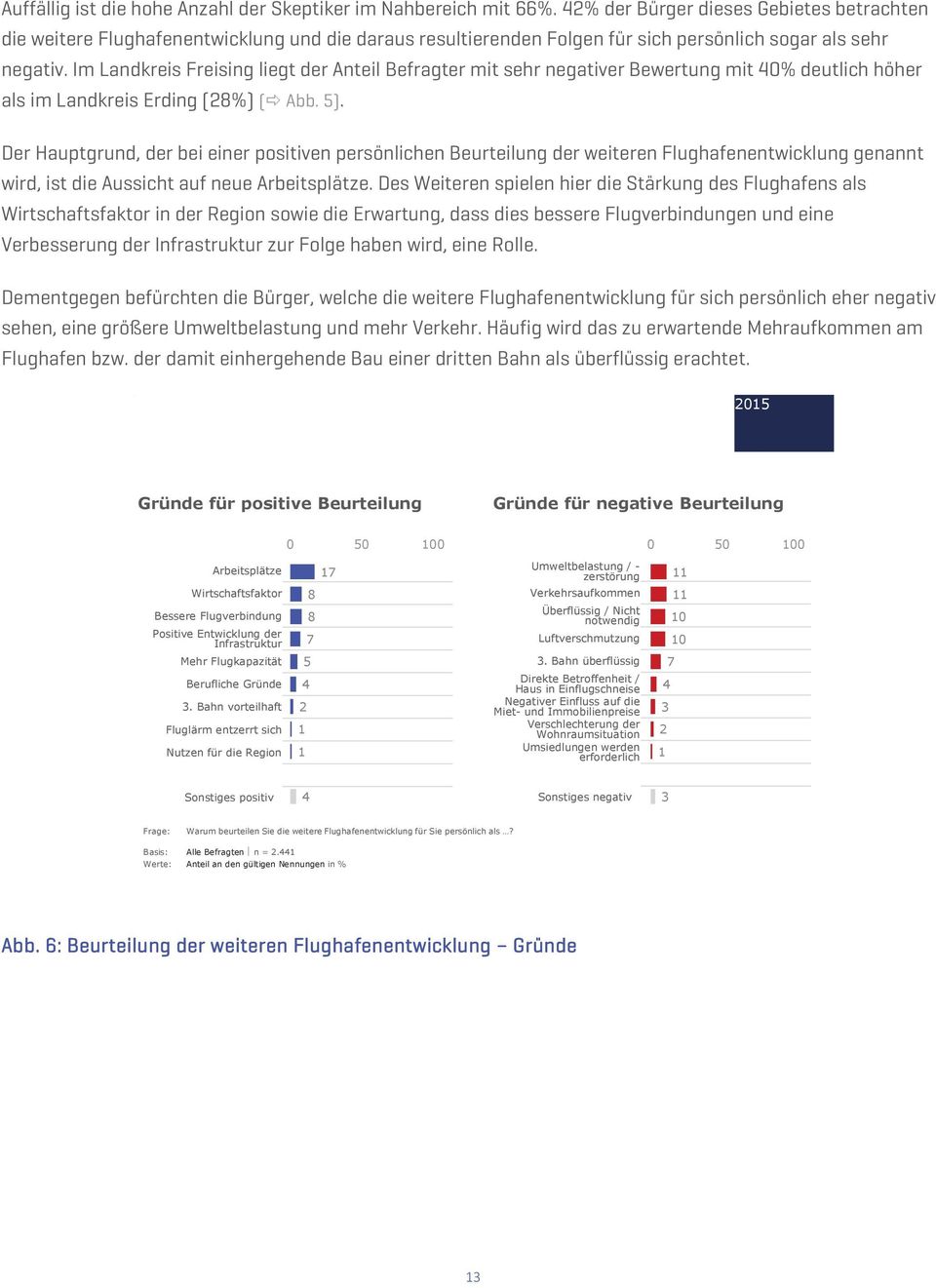 Im Landkreis Freising liegt der Anteil Befragter mit sehr negativer Bewertung mit 40% deutlich höher als im Landkreis Erding (28%) ( Abb. 5).