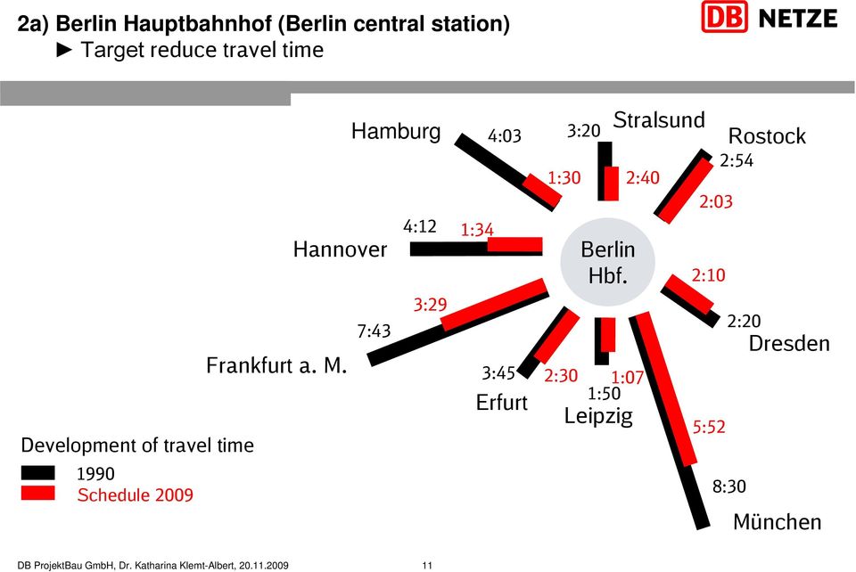 Hamburg 7:43 4:12 1:34 3:29 4:03 3:45 Erfurt 1:30 2:30 3:20 Berlin Hbf.
