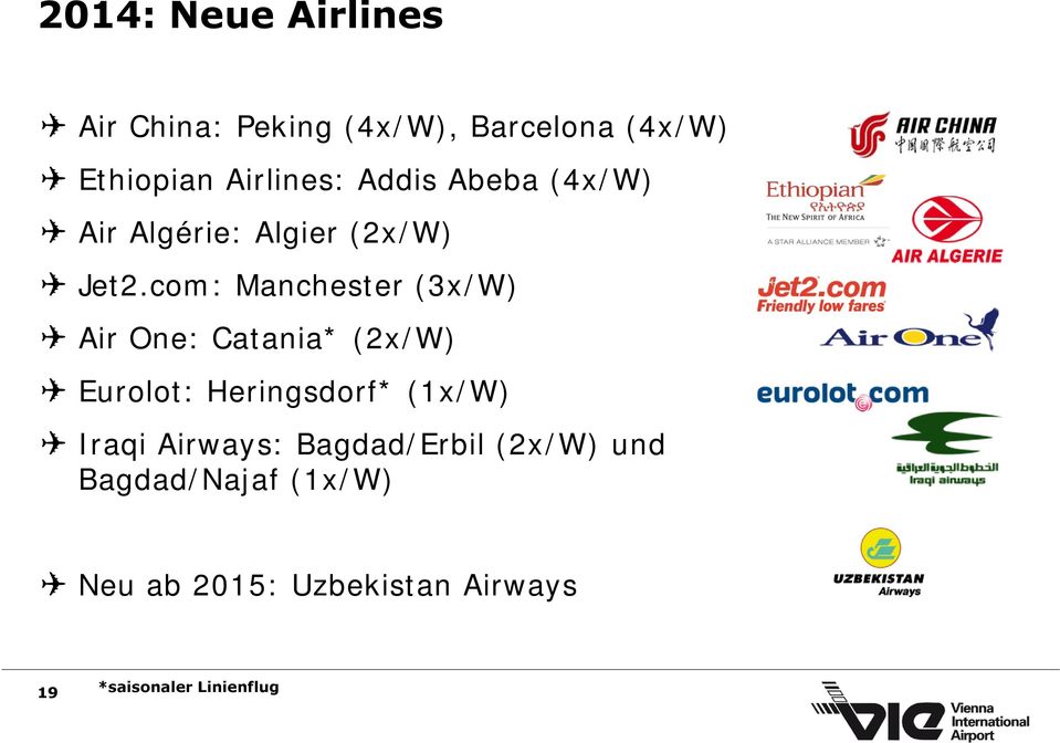 com: Manchester (3x/W) Air One: Catania* (2x/W) Eurolot: Heringsdorf* (1x/W)