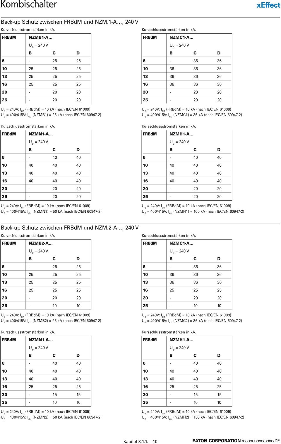 25-20 20 U e = 400/415V: I cu (NZMN1) = 50 ka (nach IEC/EN 60947-2) FRBdM NZMC1-A 6-36 36 10 36 36 36 13 36 36 36 16 36 36 36 25-20 20 U e = 400/415V: I cu (NZMC1) = 36 ka (nach IEC/EN 60947-2) FRBdM