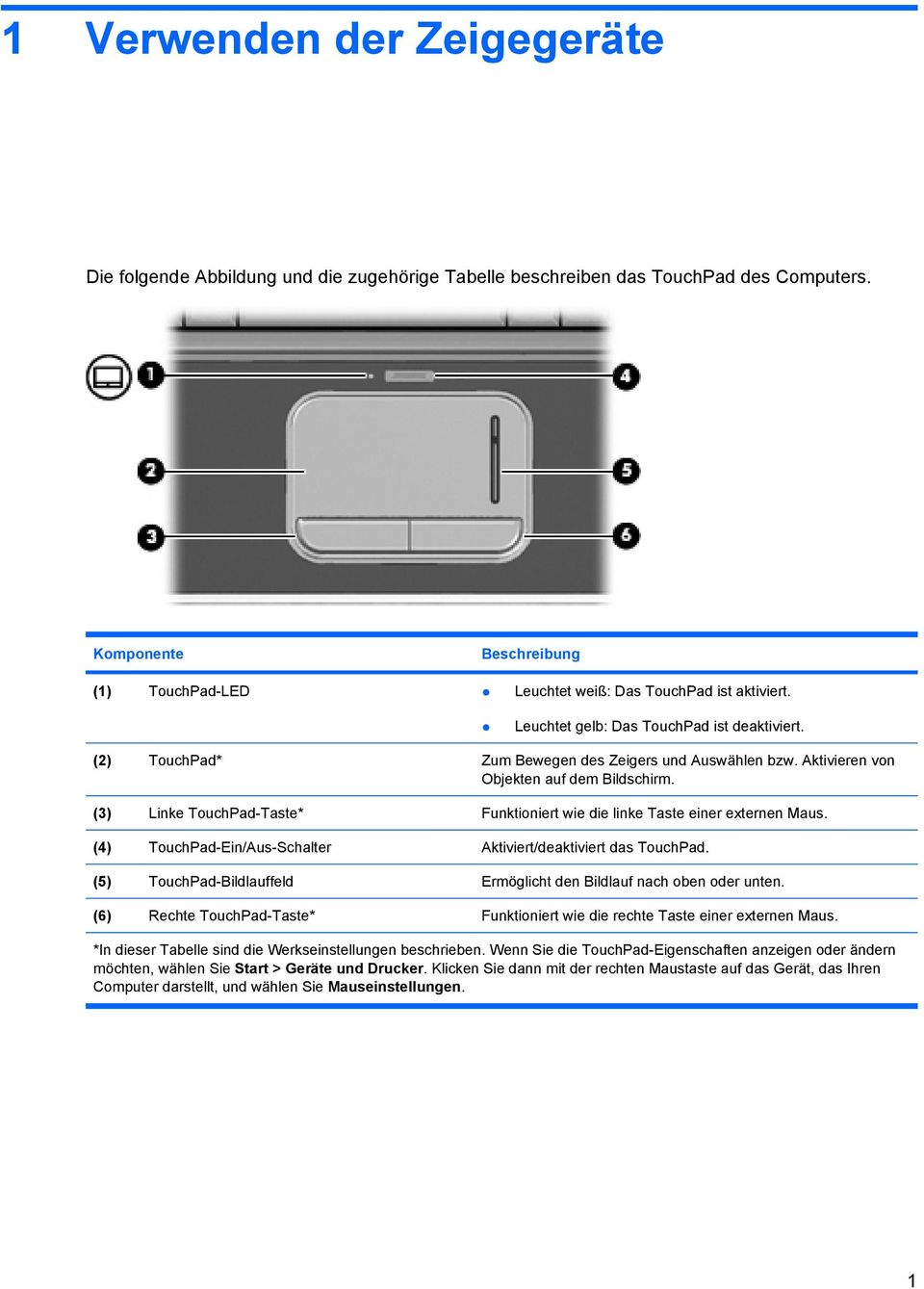 Aktivieren von Objekten auf dem Bildschirm. (3) Linke TouchPad-Taste* Funktioniert wie die linke Taste einer externen Maus. (4) TouchPad-Ein/Aus-Schalter Aktiviert/deaktiviert das TouchPad.