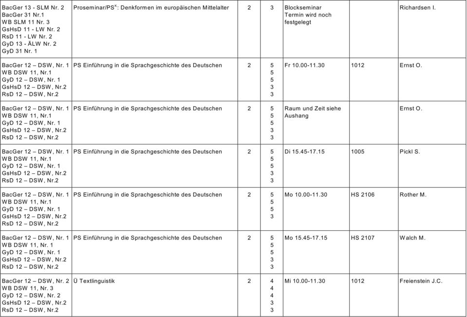 PS Einführung in die Sprachgeschichte des Deutschen Fr 10.00-11.0 101 Ernst O. BacGer 1 DSW, Nr. 1 W B DSW 11, Nr.1 GyD 1 DSW, Nr. 1 GsHsD 1 DSW, Nr. RsD 1 DSW, Nr.
