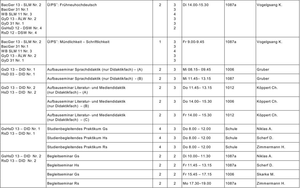 100 Gruber Aufbauseminar Sprachdidaktik (nur Didaktikfach) - (B) Mi 11. 1.1 1087 Gruber GsD 1 DID Nr. HsD 1 DID Nr.