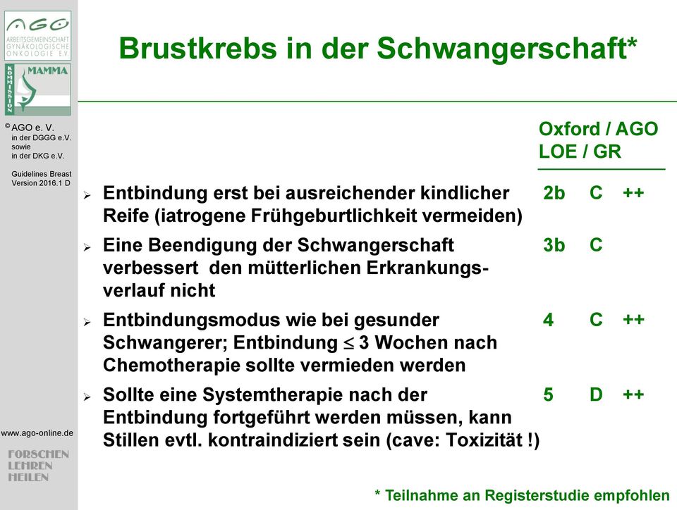 gesunder 4 C ++ Schwangerer; Entbindung 3 Wochen nach Chemotherapie sollte vermieden werden Sollte eine Systemtherapie nach der 5 D