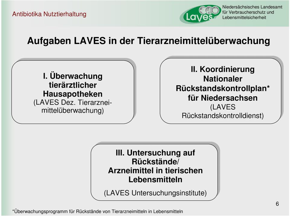 Koordinierung Nationaler Rückstandskontrollplan* für Niedersachsen (LAVES Rückstandskontrolldienst) III.