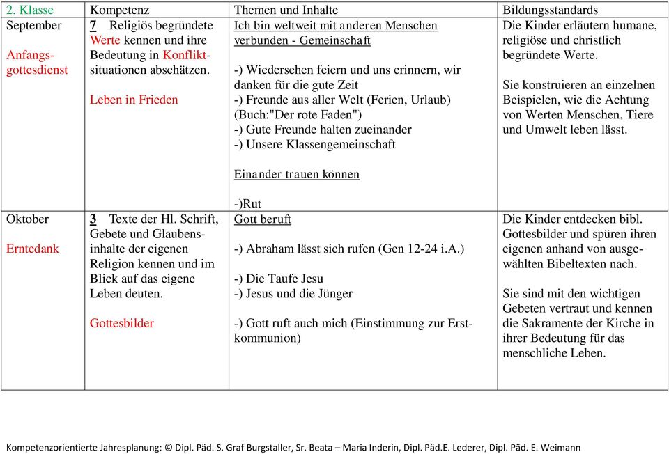 (Buch:"Der rote Faden") -) Gute Freunde halten zueinander -) Unsere Klassengemeinschaft Einander trauen können Die Kinder erläutern humane, religiöse und christlich begründete Werte.