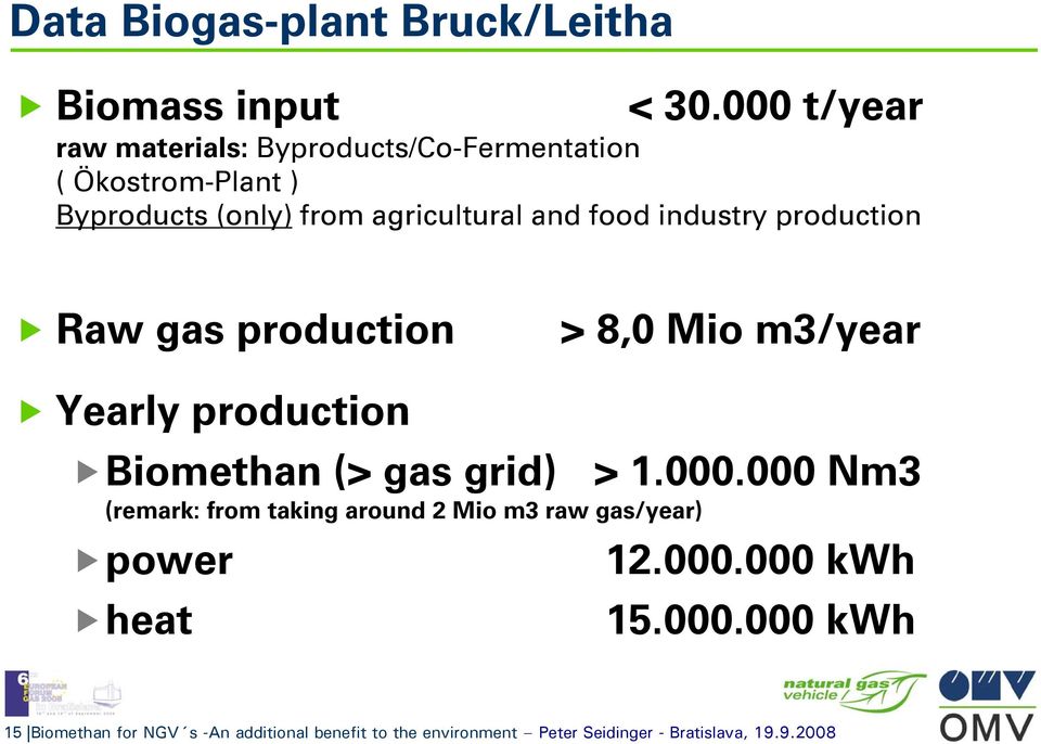industry production Raw gas production > 8,0 Mio m3/year Yearly production Biomethan (> gas grid) > 1.000.