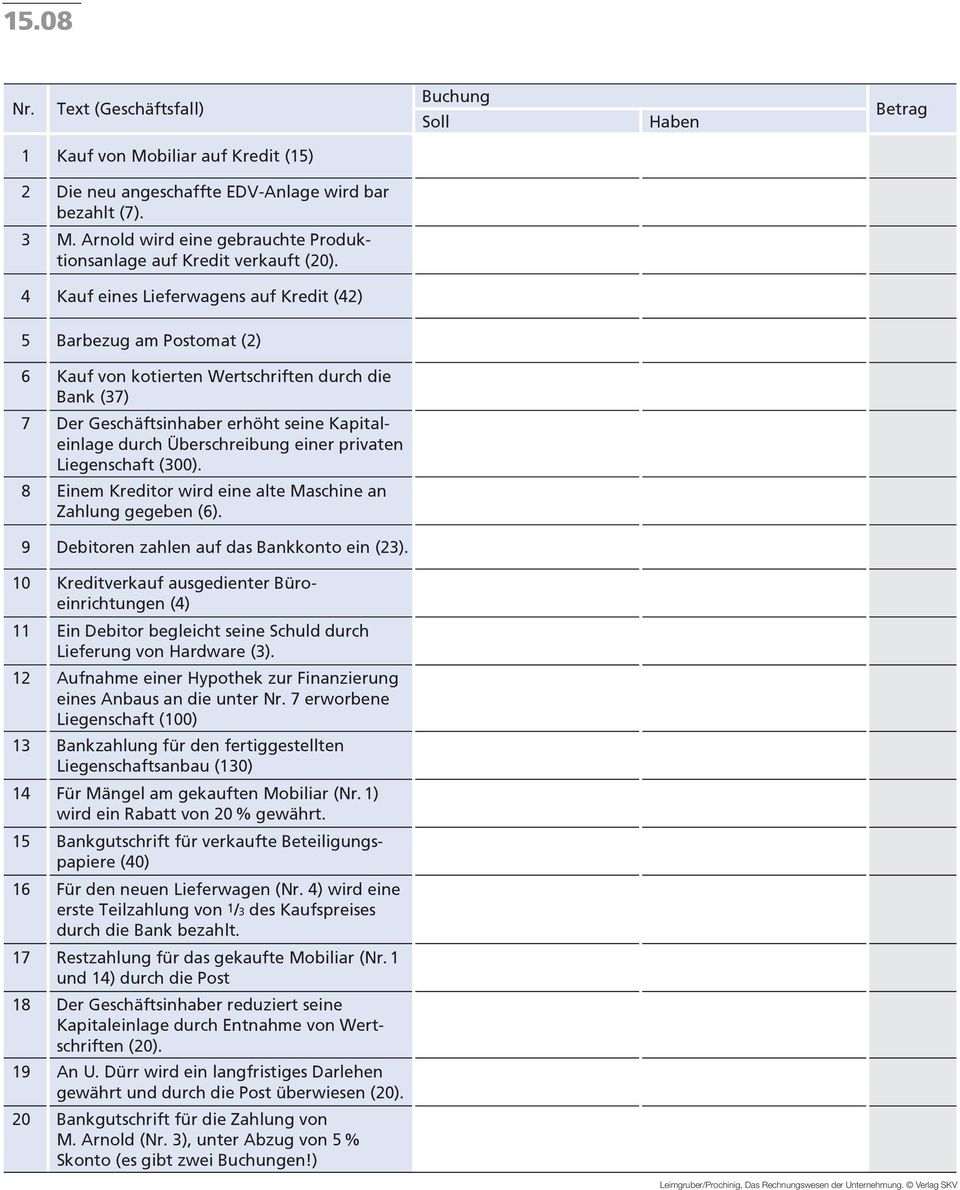4 Kauf eines Lieferwagens auf Kredit (42) 5 Barbezug am Postomat (2) 6 Kauf von kotierten Wertschriften durch die Bank (37) 7 Der Geschäftsinhaber erhöht seine Kapitaleinlage durch Überschreibung