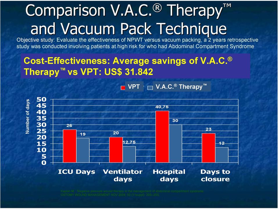 842 VPT VAC V.A.C. Therapy Number of days 5 45 4 35 3 25 2 15 1 5 26 19 2 12,75 4,75 3 23 12 ICU Days Ventilator days Hospital days Days to closure Kaplan M.