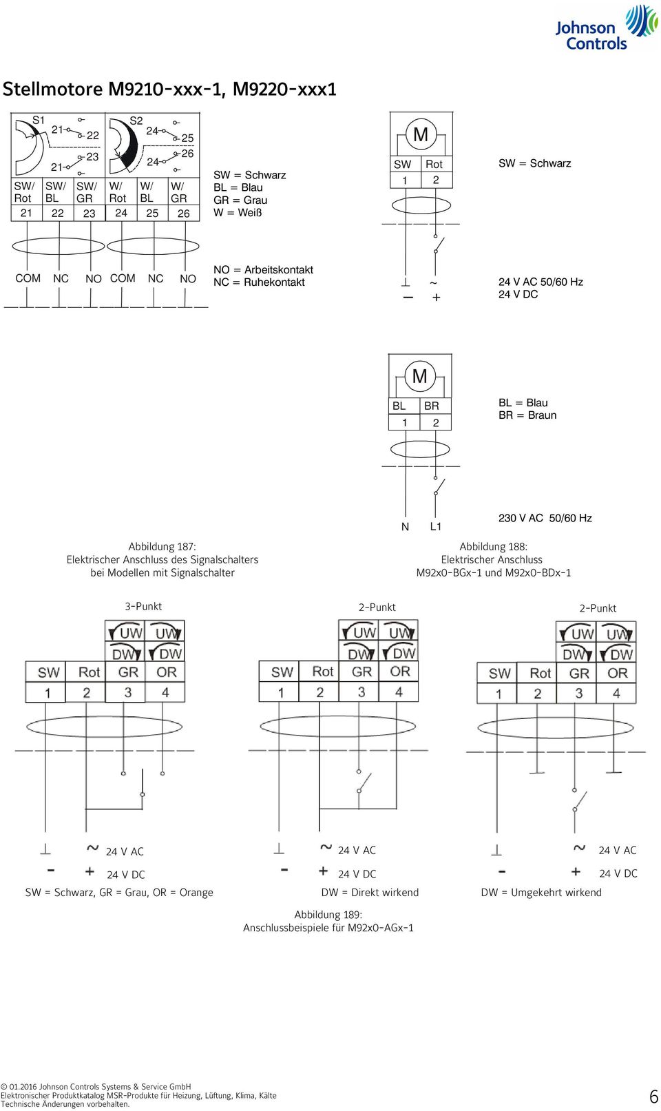 Signalschalters bei Modellen mit Signalschalter N L1 230 V AC 50/60 Hz Abbildung 188: Elektrischer Anschluss M92x0 BGx 1 und M92x0 BDx 1 3-Punkt 2-Punkt 2-Punkt 24