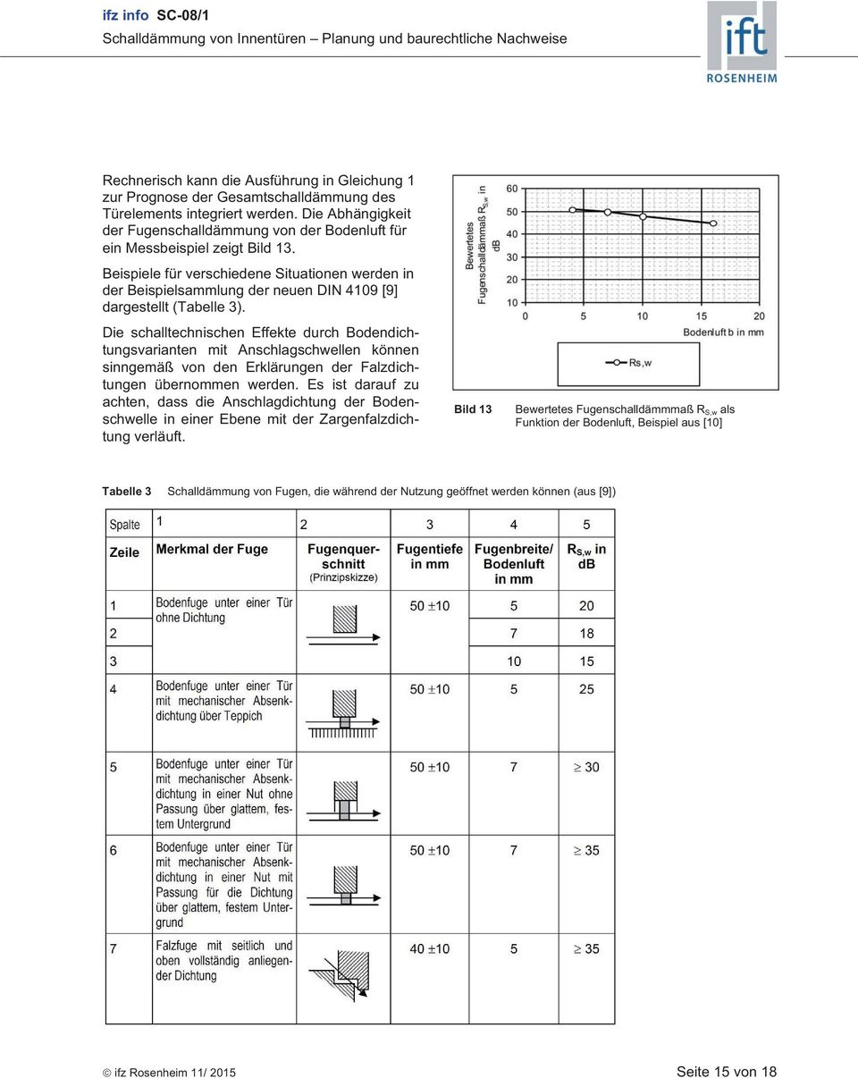 Beispiele für verschiedene Situationen werden in der Beispielsammlung der neuen DIN 4109 [9] dargestellt (Tabelle 3).