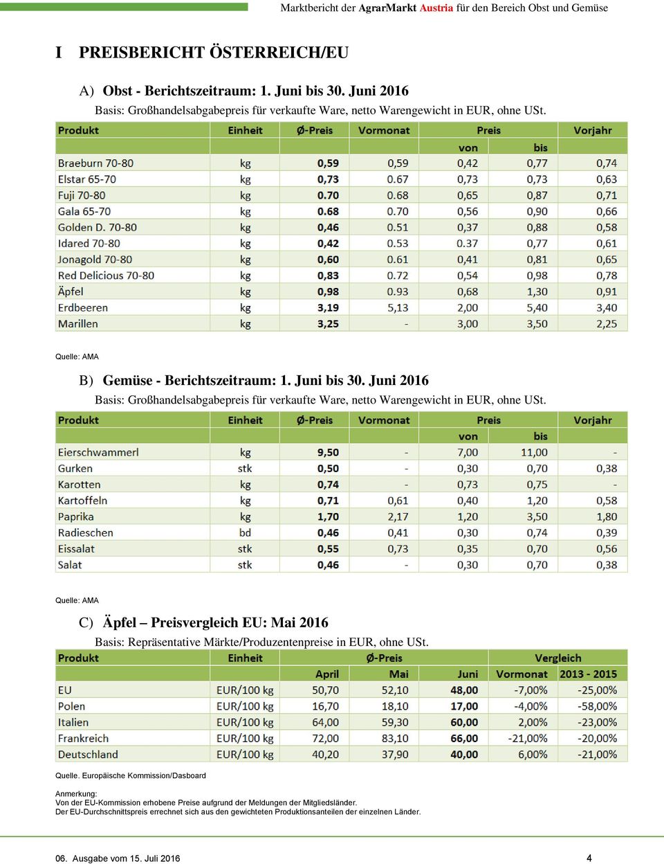 Quelle: AMA C) Äpfel Preisvergleich EU: Mai 2016 Basis: Repräsentative Märkte/Produzentenpreise in EUR, ohne USt. Quelle.