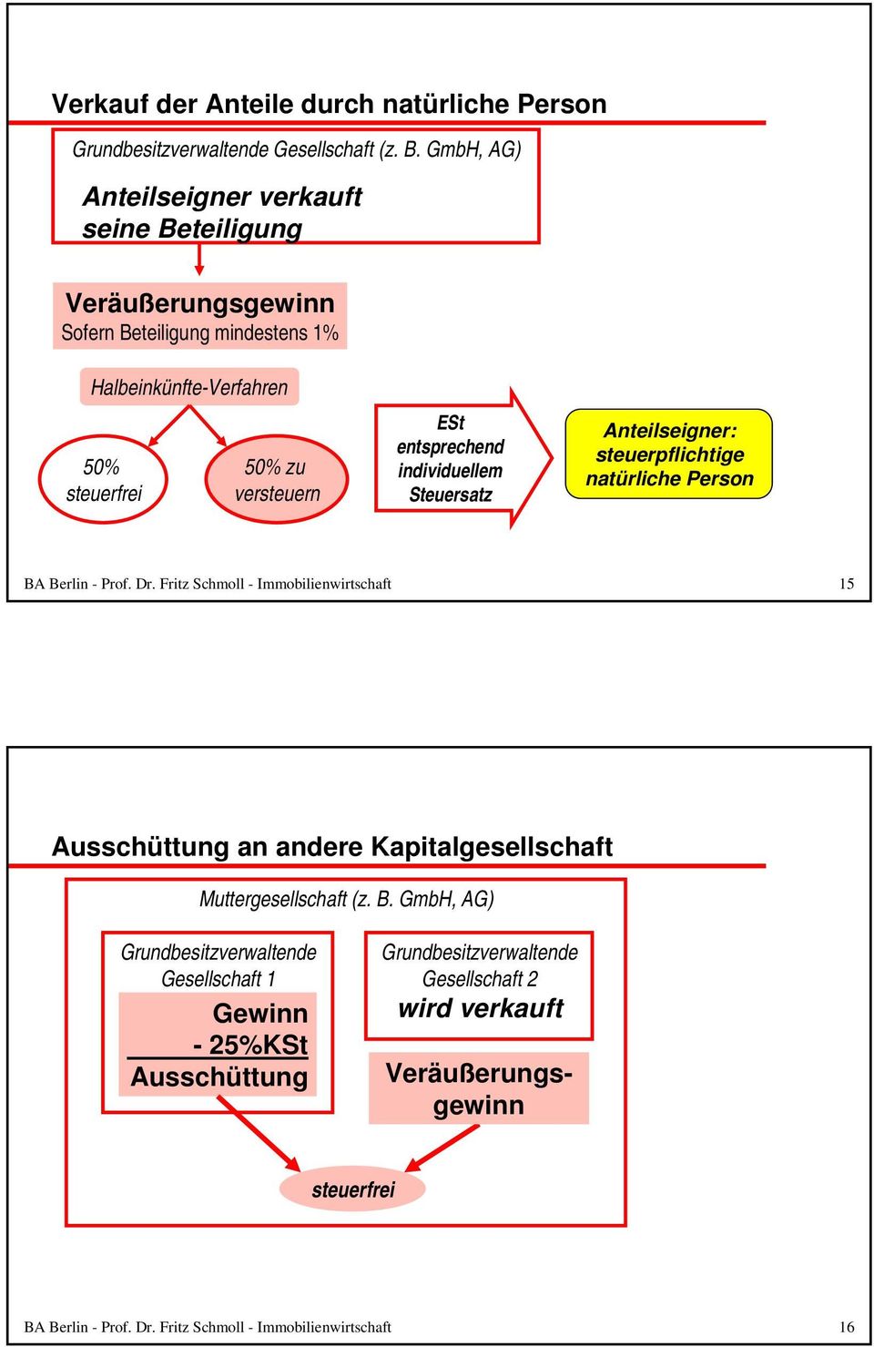 entsprechend individuellem Steuersatz Anteilseigner: steuerpflichtige natürliche Person BA Berlin - Prof. Dr.