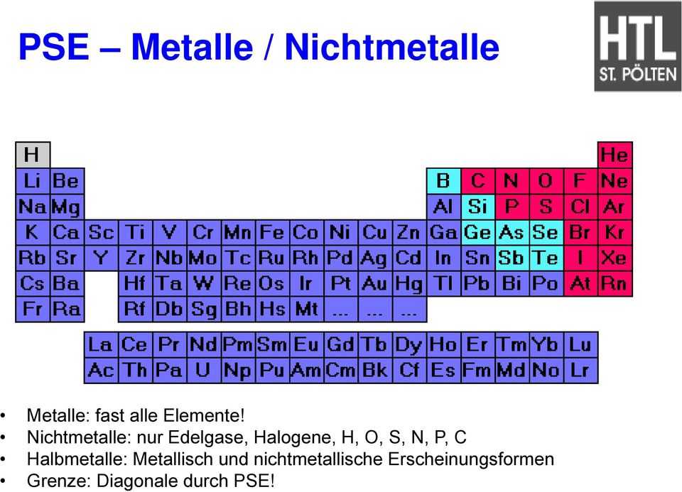Nichtmetalle: nur Edelgase, Halogene, H, O, S, N,