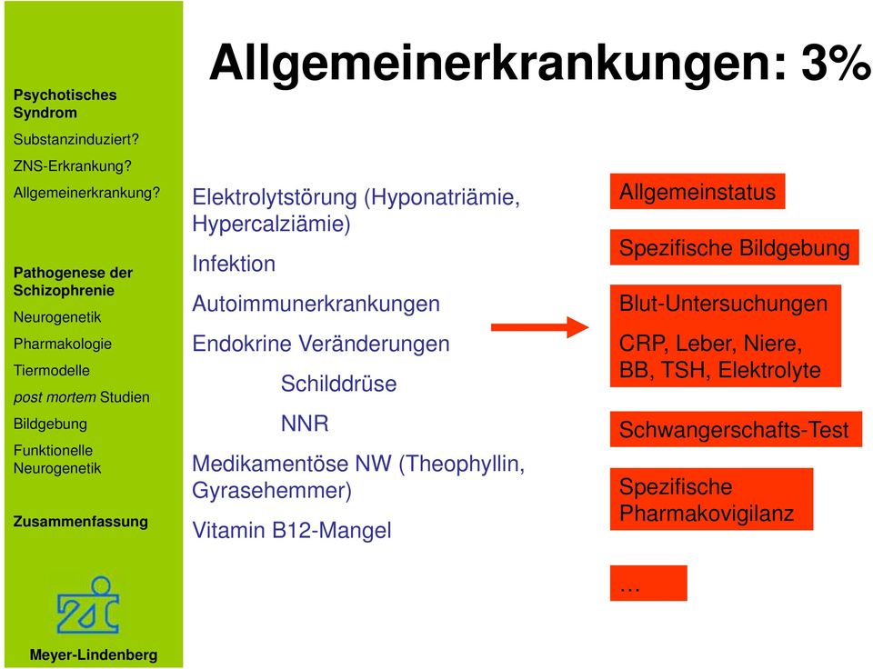 Elektrolytstörung (Hyponatriämie, Hypercalziämie) Infektion Autoimmunerkrankungen Endokrine Veränderungen Schilddrüse NNR Medikamentöse NW
