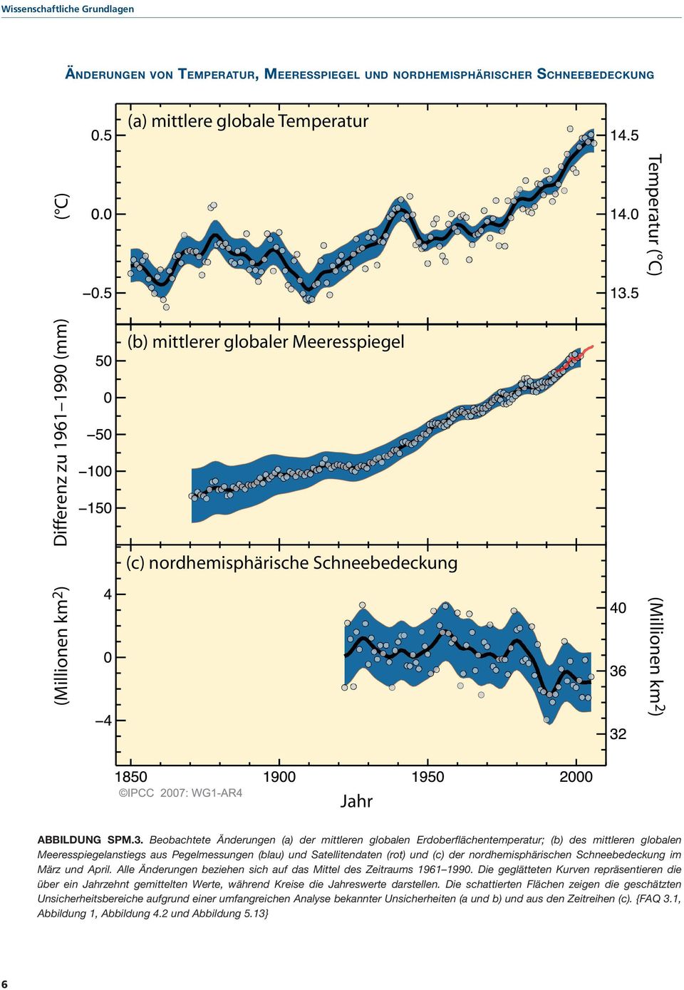Beobachtete Änderungen (a) der mittleren globalen Erdoberflächentemperatur; (b) des mittleren globalen Meeresspiegelanstiegs aus Pegelmessungen (blau) und Satellitendaten (rot) und (c) der