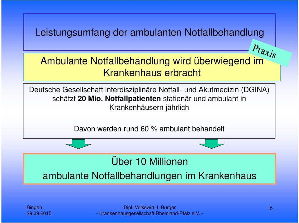 (DGINA) schätzt 20 Mio.