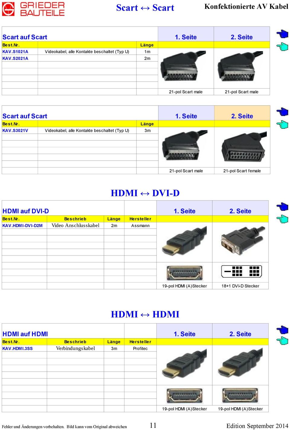 S3021V Videokabel, alle Kontakte beschaltet (Typ U) 21-pol Scart male 21-pol Scart female HDMI DVI-D HDMI auf DVI-D Hersteller