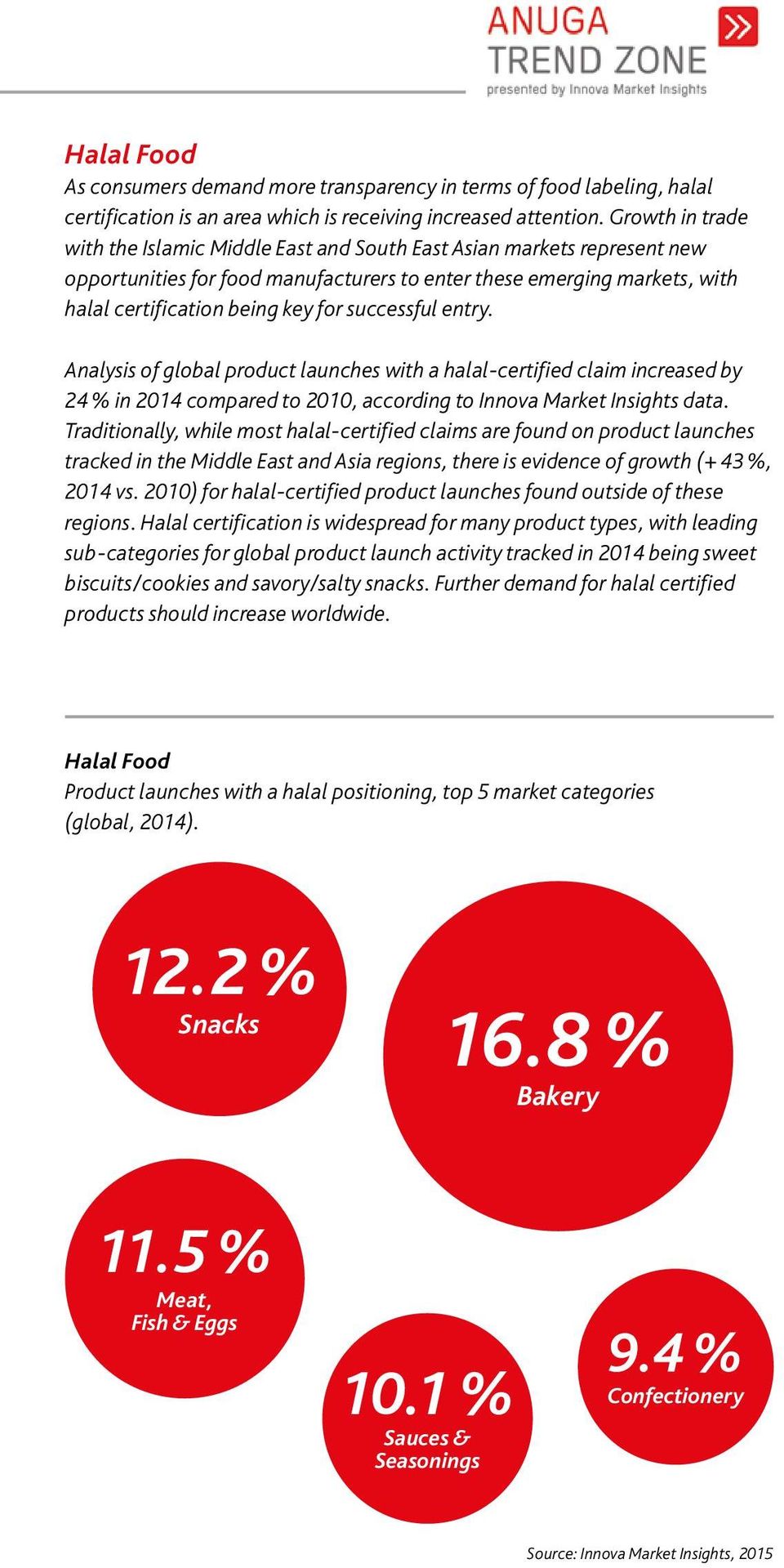 successful entry. Analysis of global product launches with a halal-certified claim increased by 24 % in 2014 compared to 2010, according to Innova Market Insights data.