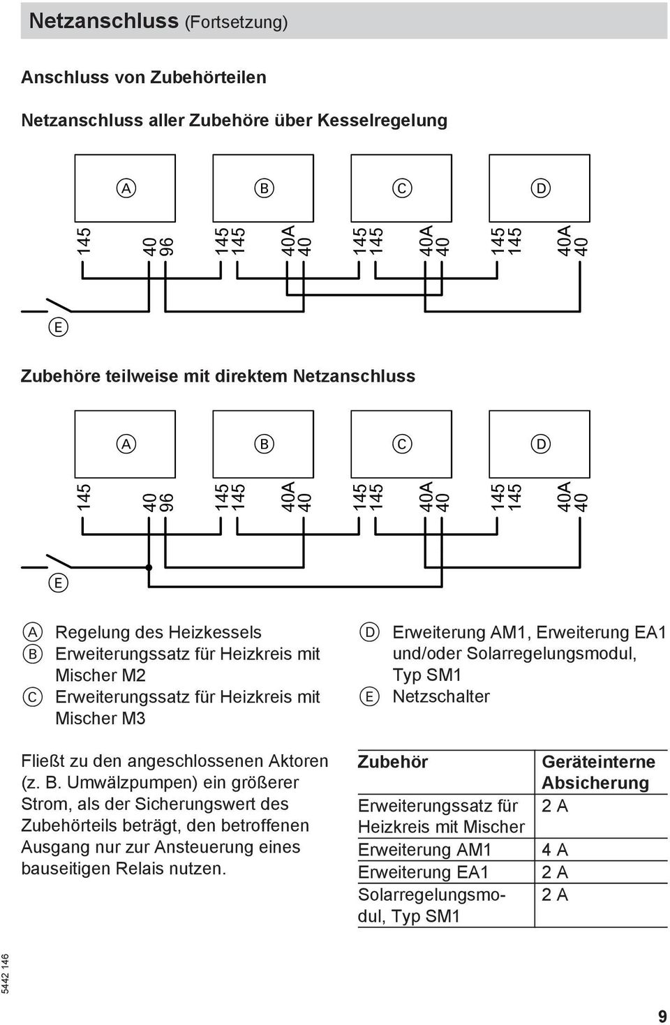 Solarregelungsmodul, Typ SM1 E Netzschalter Fließt zu den angeschlossenen Aktoren (z. B.