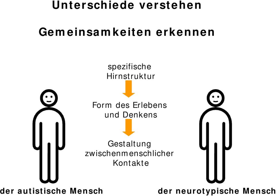 Denkens Gestaltung zwischenmenschlicher