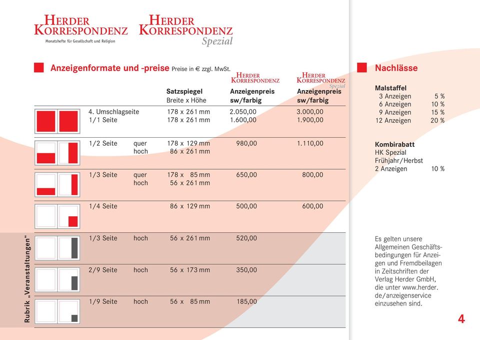 110,00 hoch 86 x 261 mm 1/3 Seite quer 178 x 85 mm 650,00 800,00 hoch 56 x 261 mm Kombirabatt HK Spezial Frühjahr/Herbst 2 Anzeigen 10 % 1/4 Seite 86 x 129 mm 500,00 600,00 Rubrik Veranstaltungen 1/3