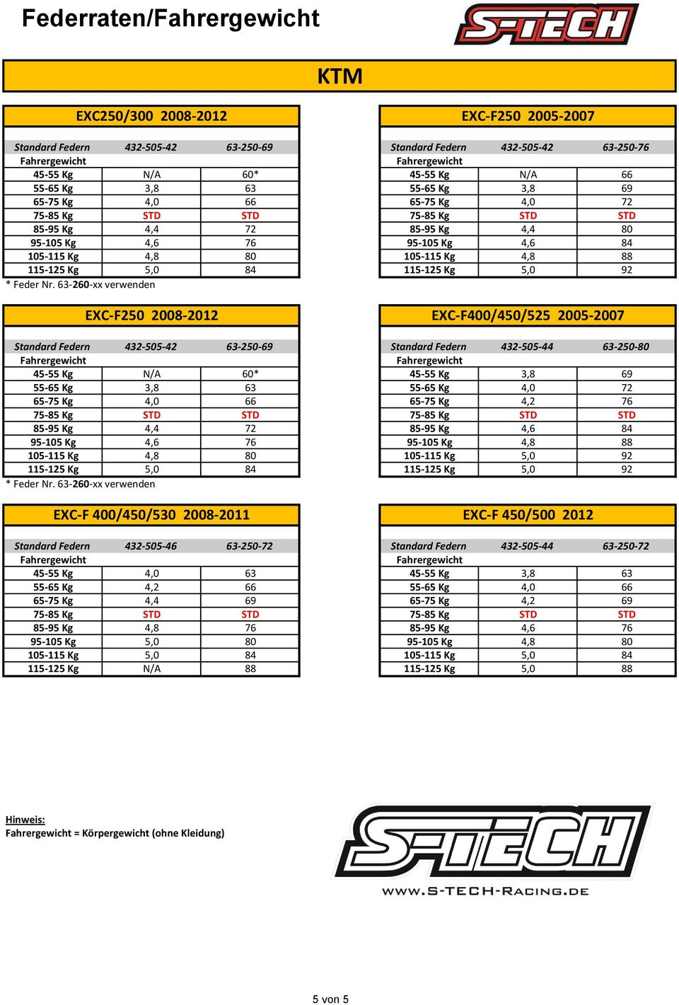 Federn KTM EXC 400 EXC-R 2008-2011 Fahrer 105-115kg Gabelfedern Stoßdämpferfeder 