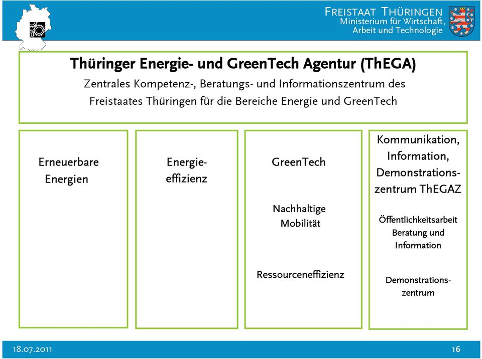 Energien Energie- effizienz GreenTech Kommunikation, Information, Demonstrations- zentrum ThEGAZ