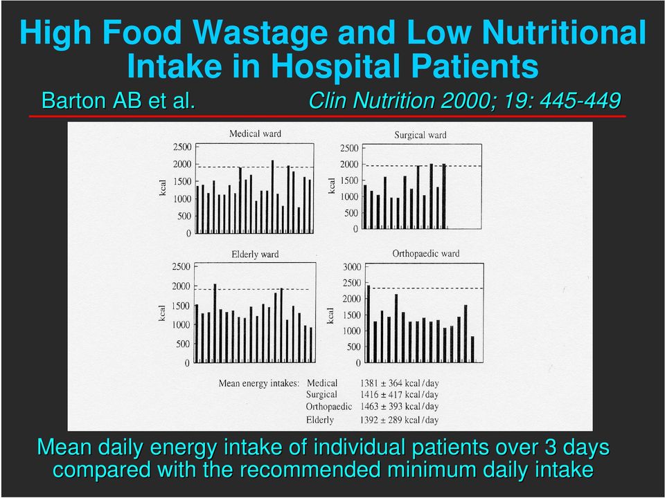 Clin Nutrition 2000; 19: 445-449 449 Mean daily energy