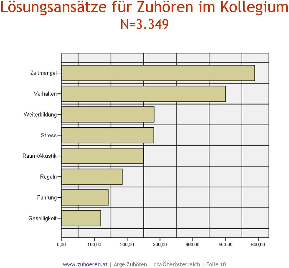 349 www.zuhoeren.