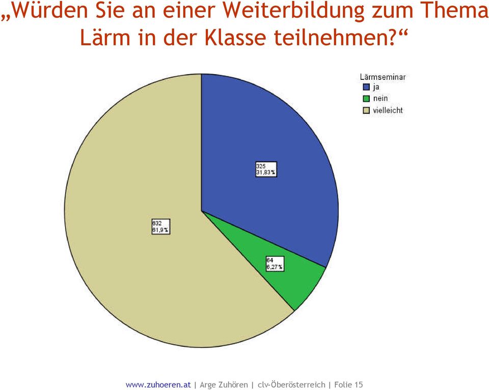 der Klasse teilnehmen? www.