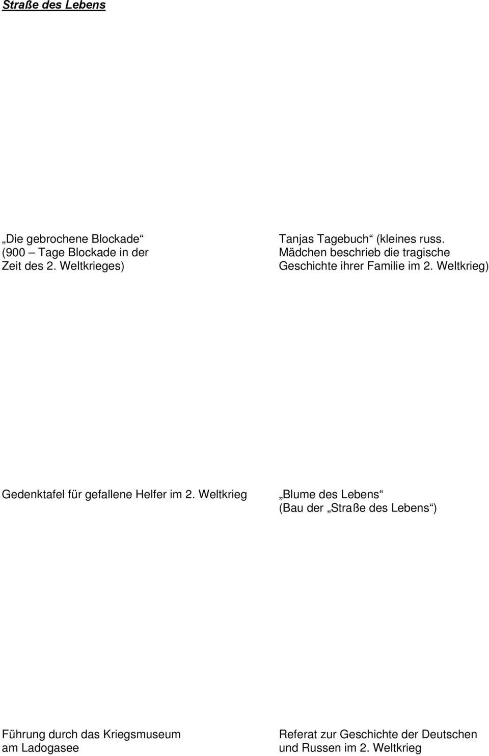 Weltkrieges) Geschichte ihrer Familie im 2. Weltkrieg) Gedenktafel für gefallene Helfer im 2.