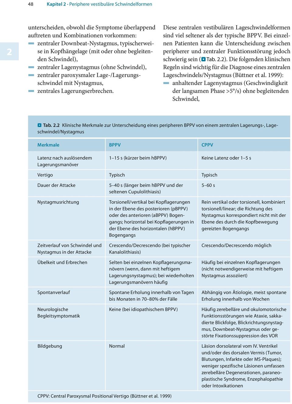 Diese zentralen vestibulären Lageschwindelformen sind viel seltener als der typische BPPV.