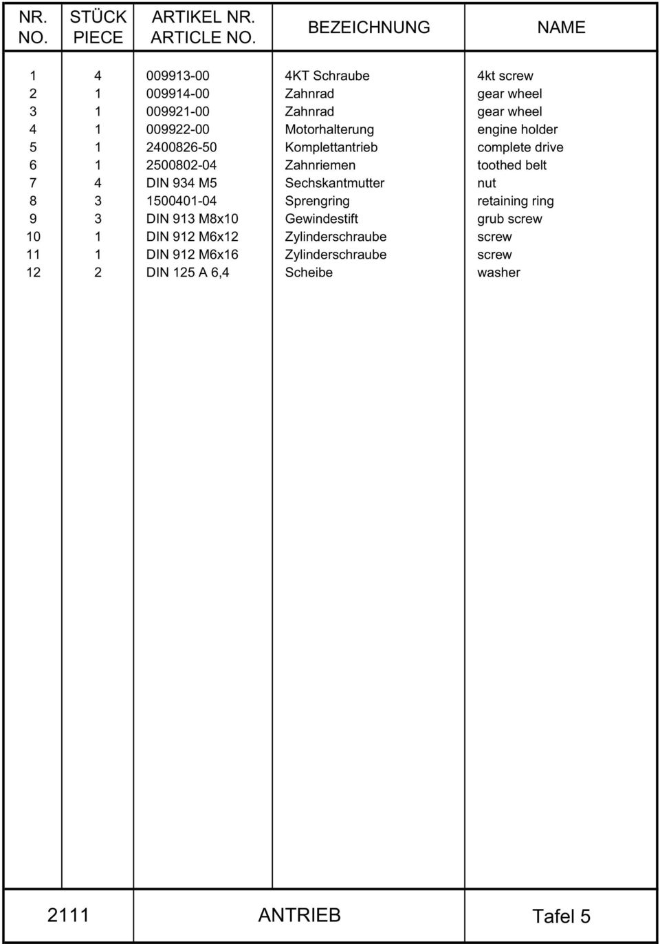Motorhalterung engine holder 5 1 2400826-50 Komplettantrieb complete drive 6 1 2500802-04 Zahnriemen toothed belt 7 4 DIN 934 M5