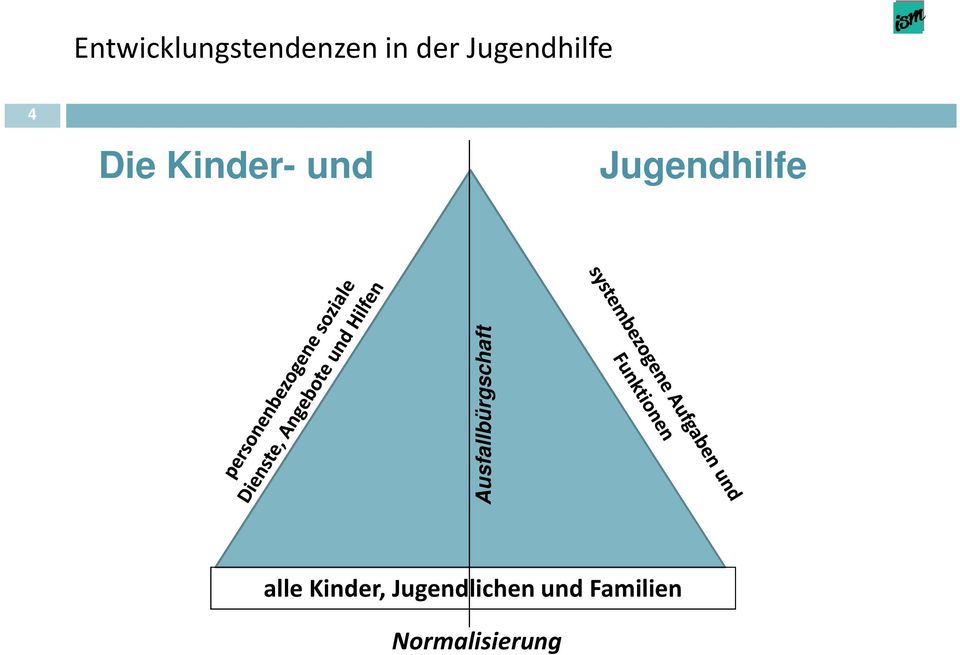 Jugendhilfe Ausfallbürgschaft alle