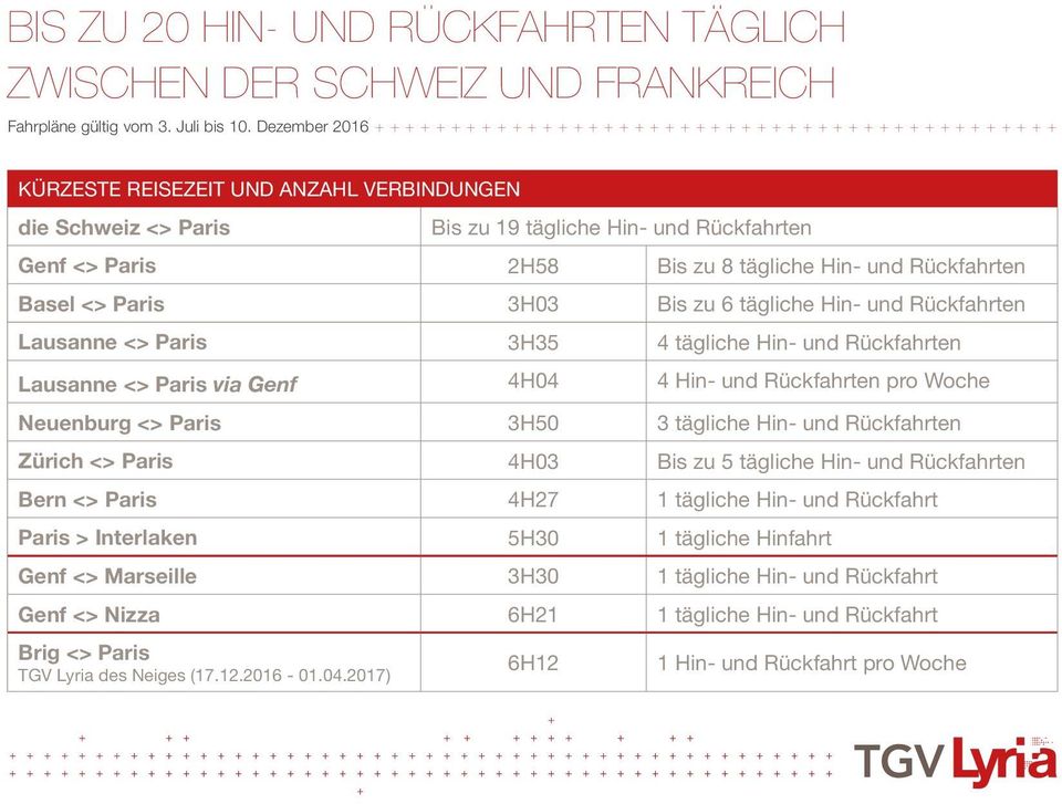 Rückfahrten pro Woche Neuenburg <> Paris 3H50 3 tägliche Hin- und Rückfahrten Zürich <> Paris 4H03 Bis zu 5 tägliche Hin- und Rückfahrten Bern <> Paris 4H27 1 tägliche Hin- und Rückfahrt Paris >