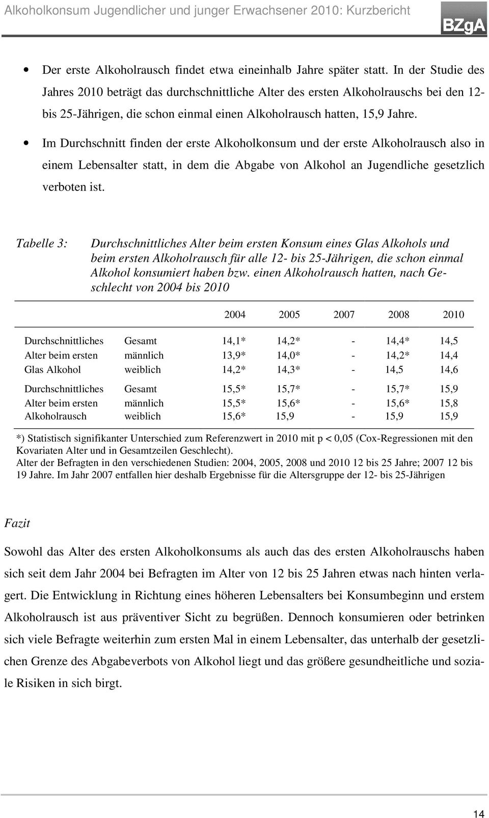 Im Durchschnitt finden der erste Alkoholkonsum und der erste Alkoholrausch also in einem Lebensalter statt, in dem die Abgabe von Alkohol an Jugendliche gesetzlich verboten ist.