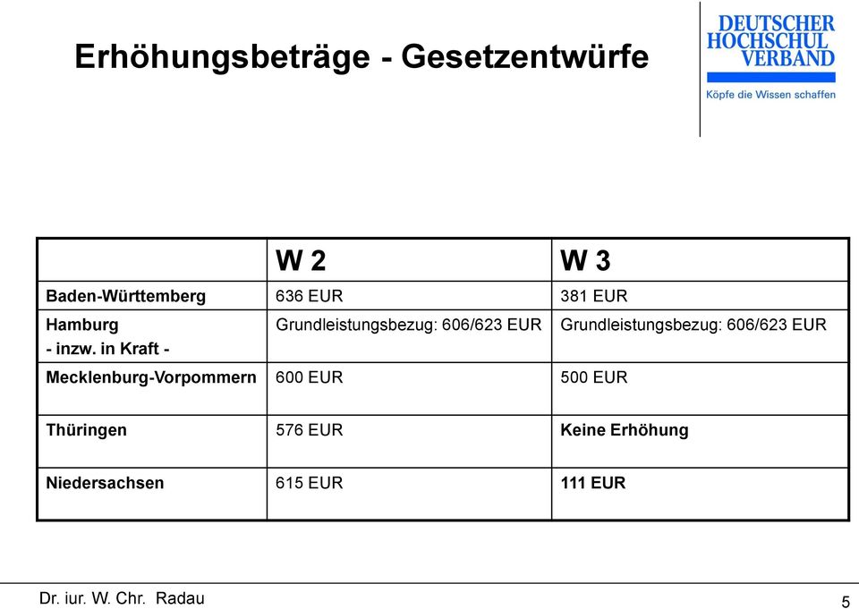 in Kraft - Grundleistungsbezug: 606/623 EUR Grundleistungsbezug: 606/623