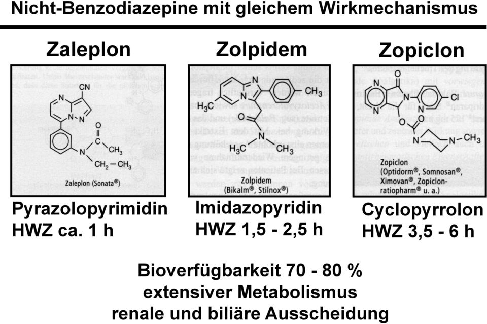 1 h Imidazopyridin HWZ 1,5-2,5 h Cyclopyrrolon HWZ 3,5-6 h