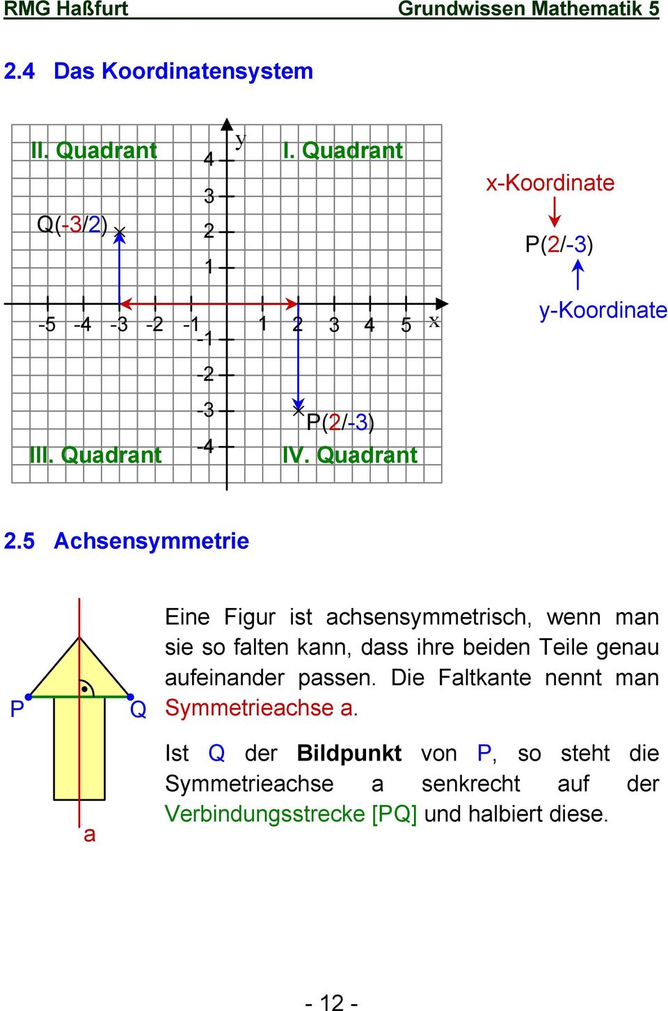 5 Achsensymmetrie P Q Eine Figur ist achsensymmetrisch, wenn man sie so falten kann, dass ihre beiden Teile genau