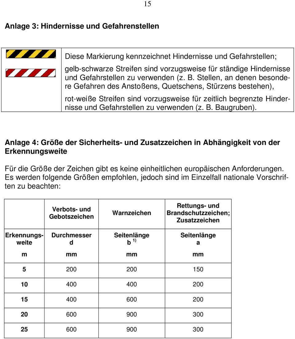 Stellen, an denen besondere Gefahren des Anstoßens, Quetschens, Stürzens bestehen), rot-weiße Streifen sind vorzugsweise für zeitlich begrenzte Hindernisse und Gefahrstellen zu  Baugruben).