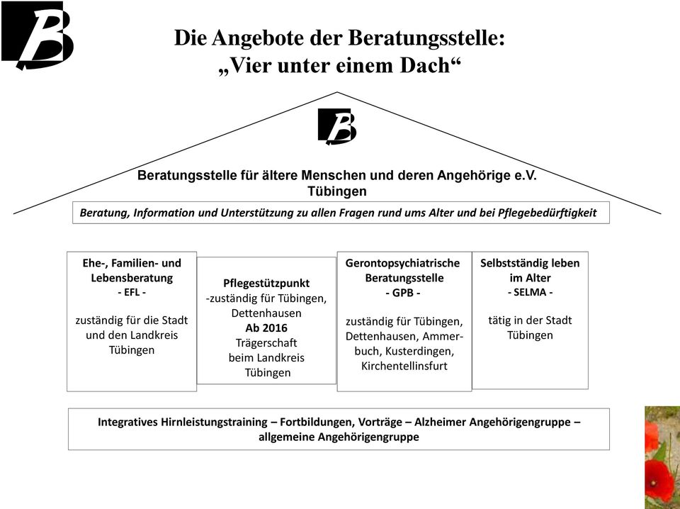 Landkreis Tübingen Pflegestützpunkt -zuständig für Tübingen, Dettenhausen Ab 2016 Trägerschaft beim Landkreis Tübingen Gerontopsychiatrische Beratungsstelle - GPB - zuständig für