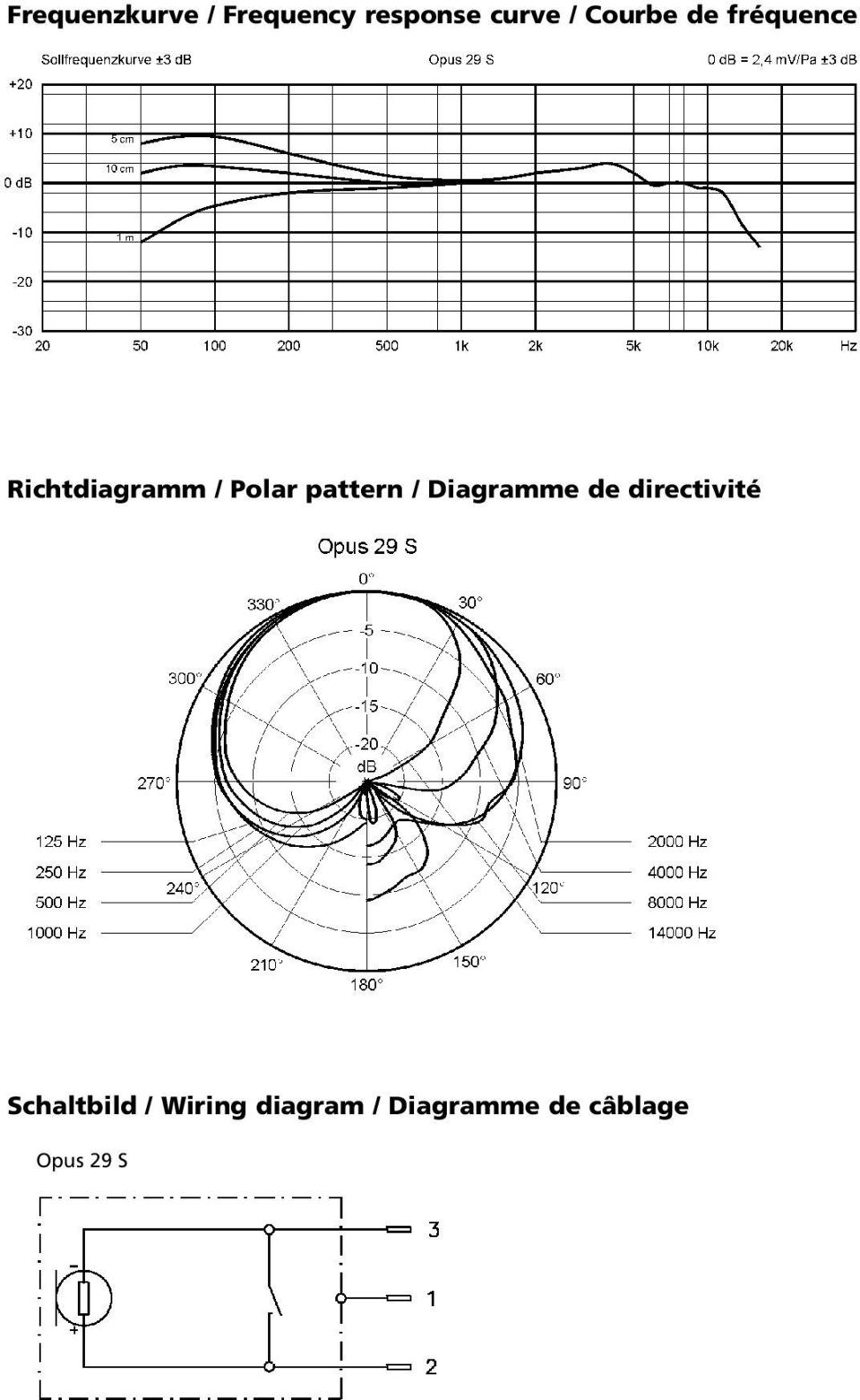 pattern / Diagramme de directivité