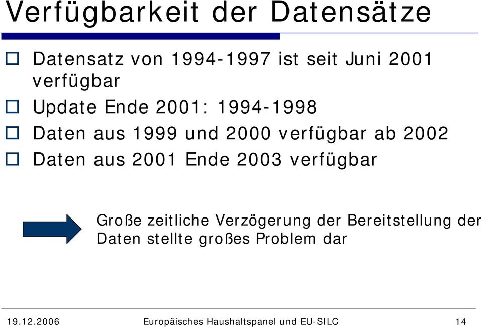 verfügbar ab 2002 Daten aus 2001 Ende 2003 verfügbar Große zeitliche