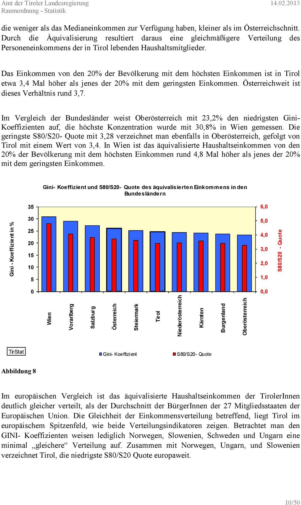 Das Einkommen von den 20% der Bevölkerung mit dem höchsten Einkommen ist in Tirol etwa 3,4 Mal höher als jenes der 20% mit dem geringsten Einkommen. Österreichweit ist dieses Verhältnis rund 3,7.