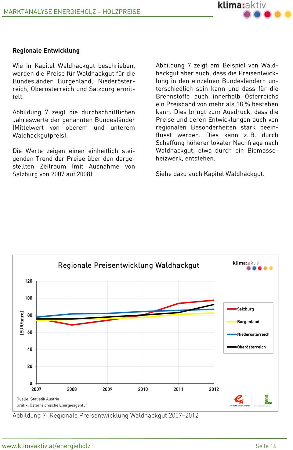 Die Werte zeigen einen einheitlich steigenden Trend der Preise über den dargestellten Zeitraum (mit Ausnahme von Salzburg von 2007 auf 2008).