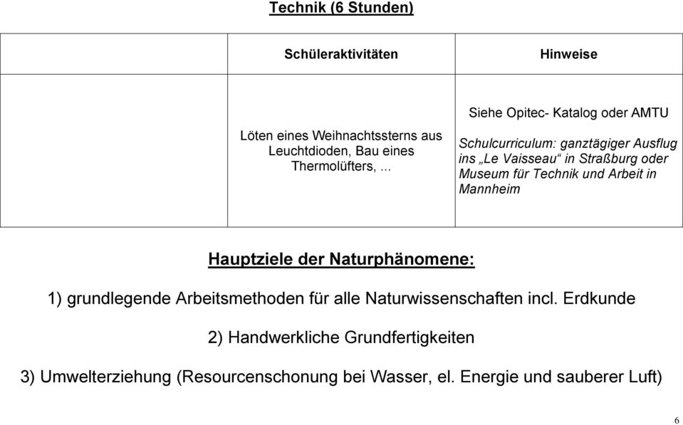 Technik und Arbeit in Mannheim Hauptziele der Naturphänomene: 1) grundlegende Arbeitsmethoden für alle Naturwissenschaften